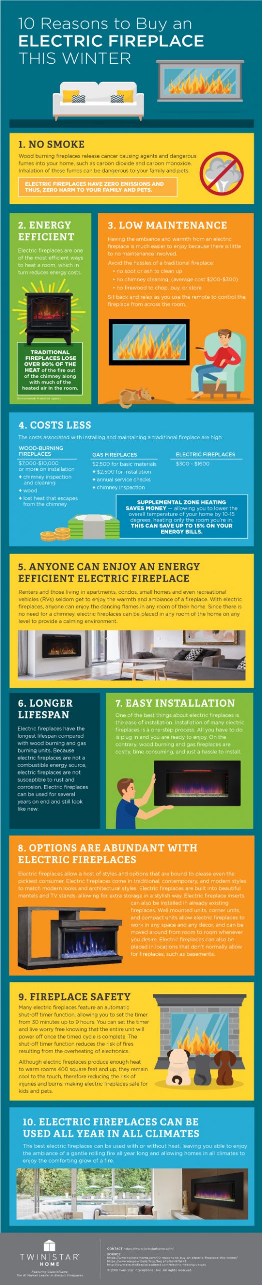 Best Electric Fireplace Inforgraphic